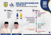 Besok Malam MTQ Banda Aceh ke-35 Siap Digelar