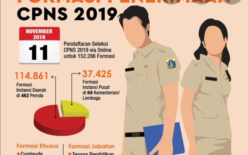 Banda Aceh Buka Lowongan CPNS 2019, Tersedia 195 Formasi
