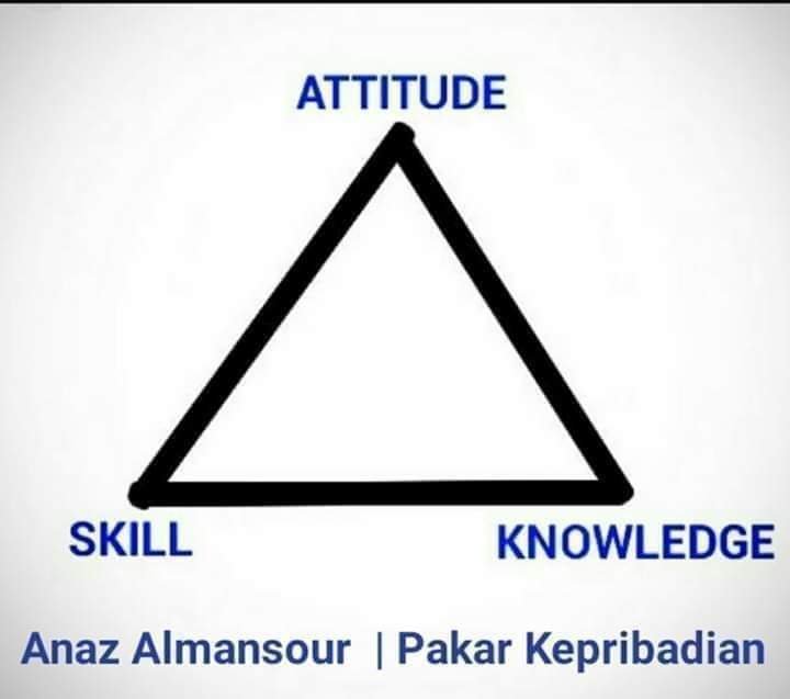 Negatif Mental Attitute atau Positif Mental Attitute