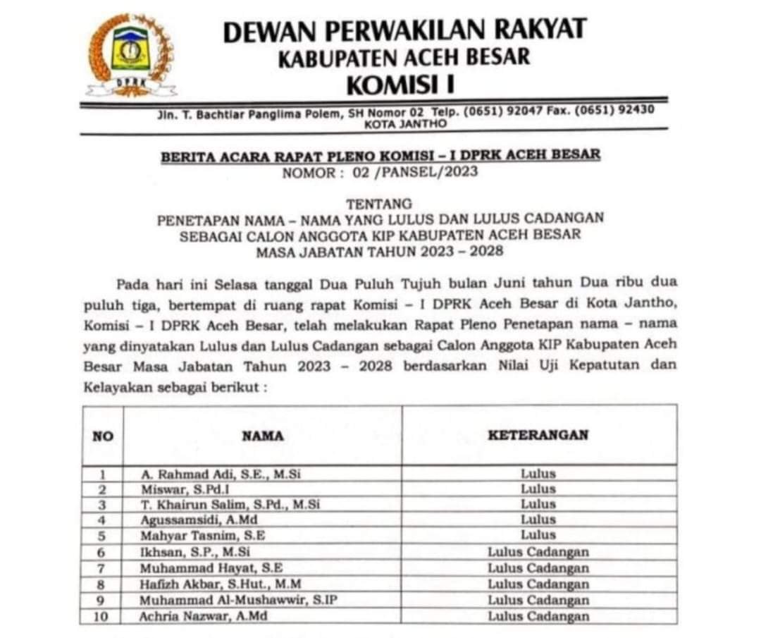DPRK Aceh Besar Tetapkan Anggota KIP Terpilih Periode 2023-2028