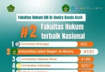 UIN Ar-Raniry Peringkat 2 Nasional, Ungguli Kampus Top di Riset Hukum